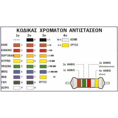 Αντίσταση 1.8 KOhm