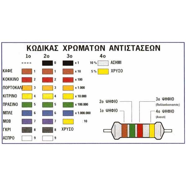 Αντίσταση 470 KOhm